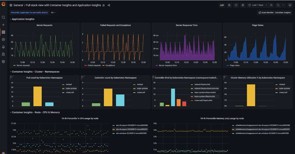 Enhance Your Data Visualizations With Azure Managed Grafana—now In Preview